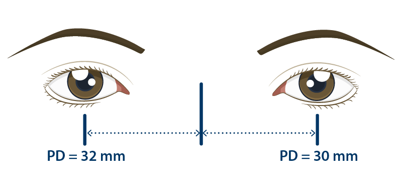Guide To Measure PD - Best Eyeglasses
