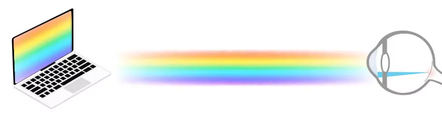 Laptop Rays Effecting on your Eye